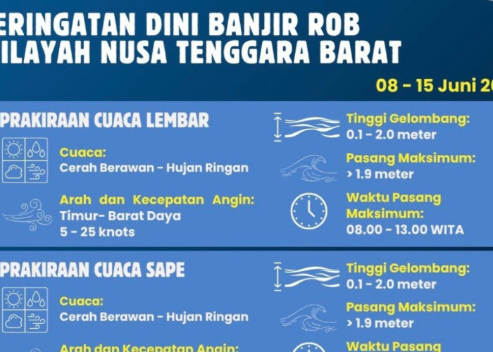 Peringatan Dini BMKG: Potensi Banjir Rob Mengancam Pesisir NTB, Warga Diminta Waspada